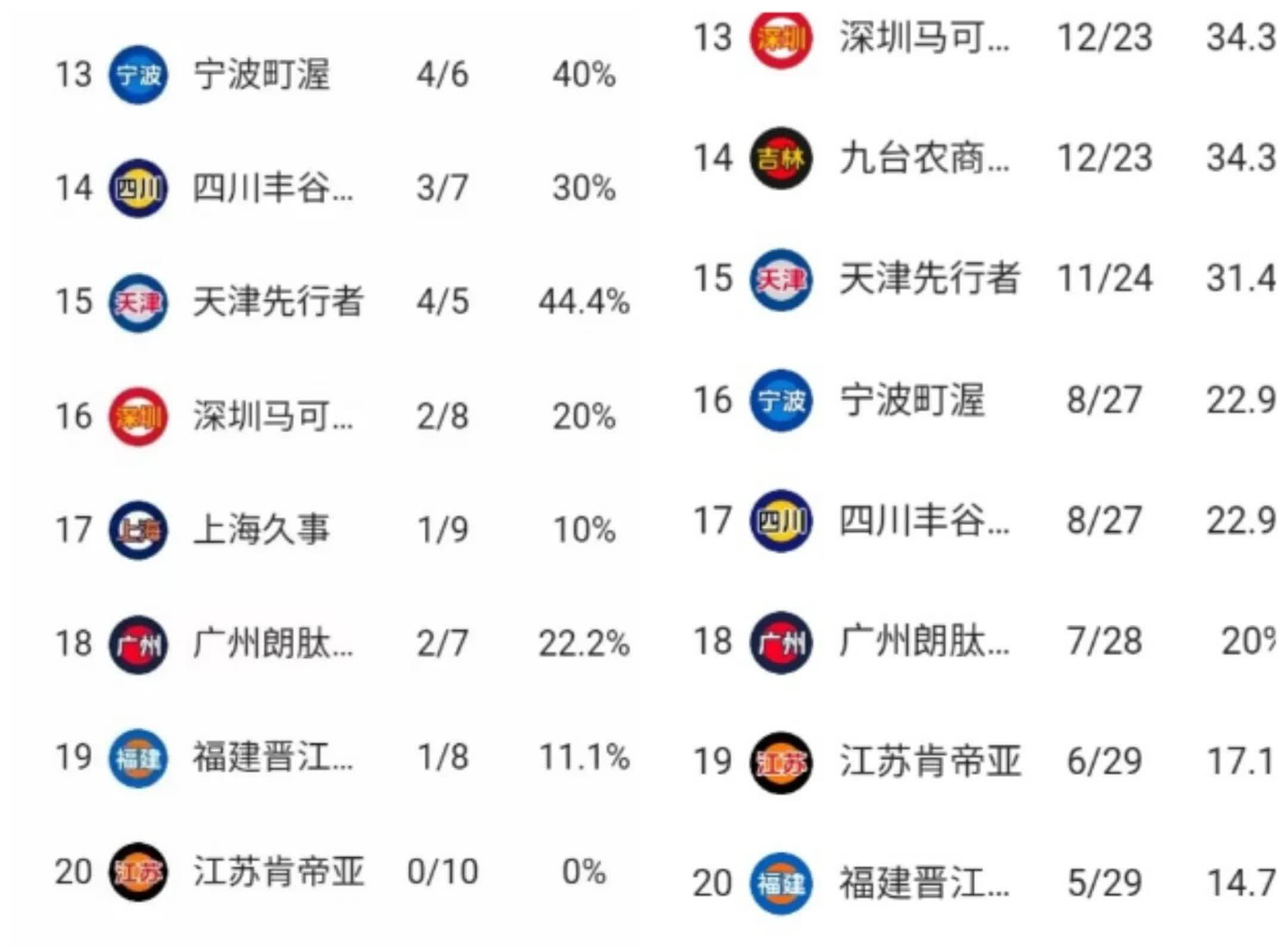 开云APP-CBA联赛球员伤情更新，影响比赛走势的简单介绍