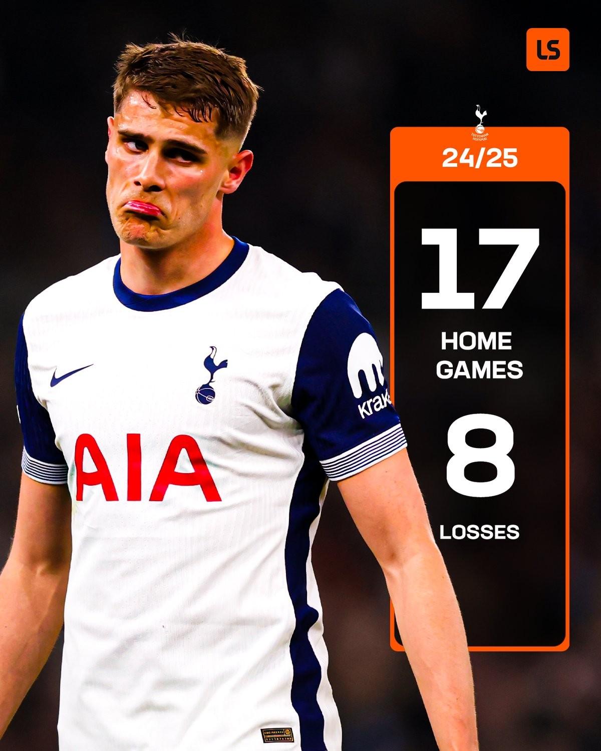 热刺遭遇主场失利，前景堪忧