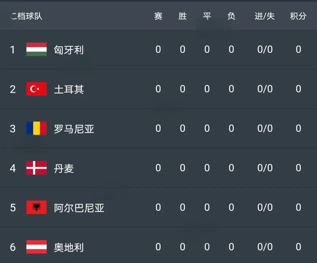 欧洲杯赛场上激烈角逐胜者晋级